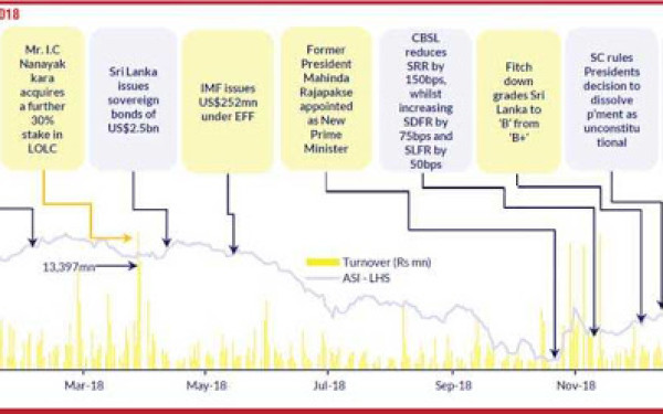 Sri Lanka’s valuations still attractive: Broker